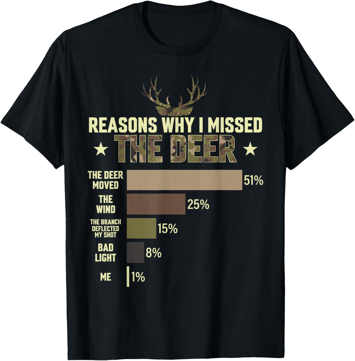 Funny Hunter Reasons why i Missed The Deer Hunting Men Women T-Shirt